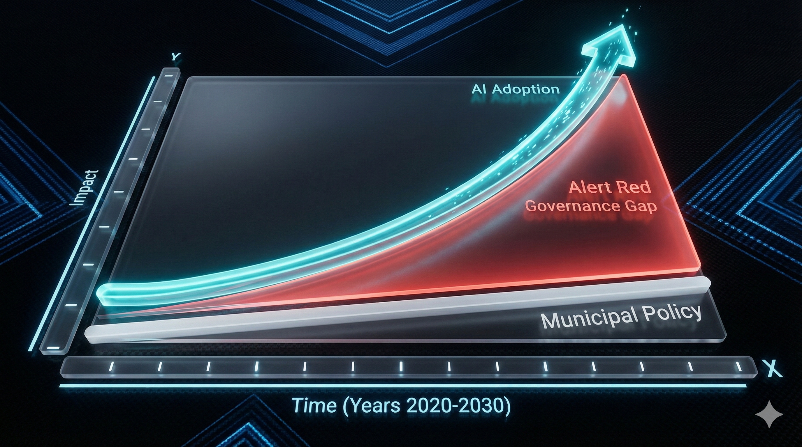 Chart showing the widening gap between AI Adoption and Governance